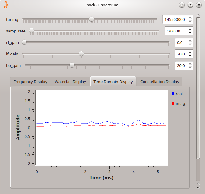 GNU Radio & HackRF One – Spectrum Analyzer – Michael Daranto's Blog